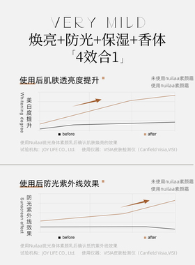 【一抹美白防晒】进口身体素颜霜