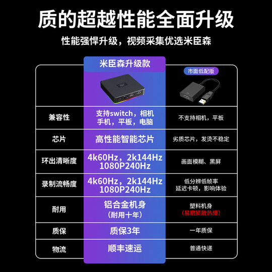 4k live broadcast dedicated capture card