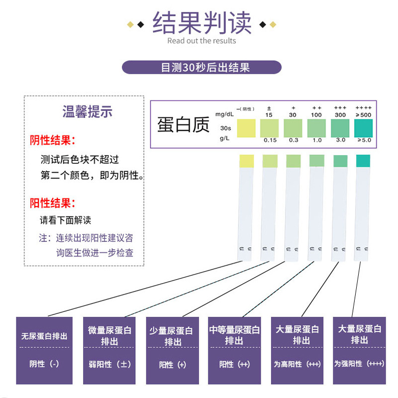 优利特尿蛋白试纸条蛋白质检测 蓝凌医疗器械其他检测试纸