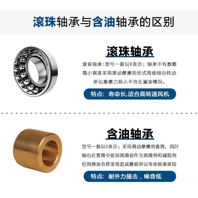 全新现货晨丰22060轴流风机CF20060A2HBL 220V全圆形机柜风扇-图0