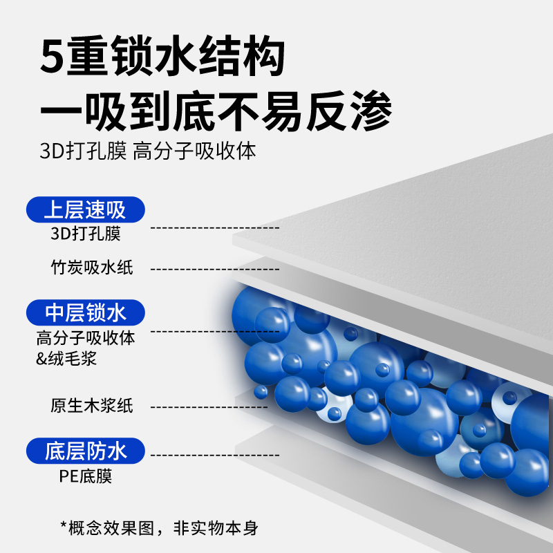 狗狗尿垫除臭加厚吸水竹炭纸一次性隔尿片猫咪尿布尿不湿猫生产垫