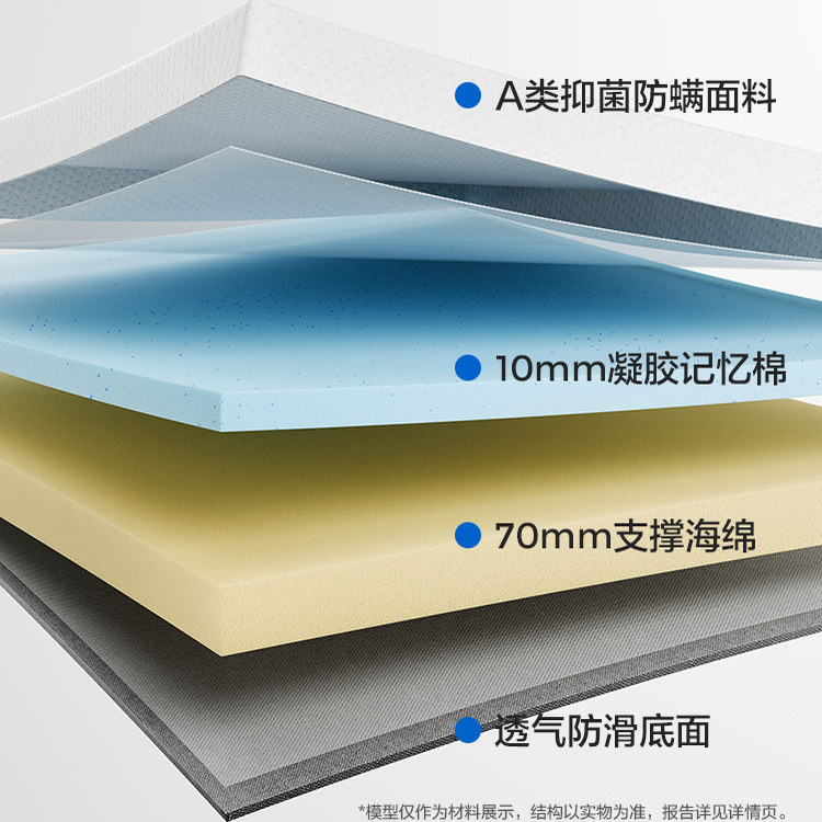林氏家居学生床垫记忆棉床垫乳胶宿舍单人租房专用,淘宝优惠券,粉丝福利购,淘宝优惠卷