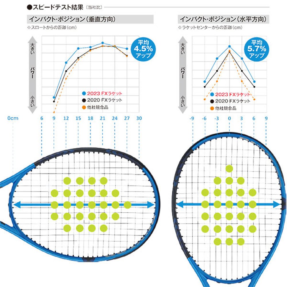 日本直邮邓禄普网球拍FX 500 LITE/FX500 light (DS22303) - 图2