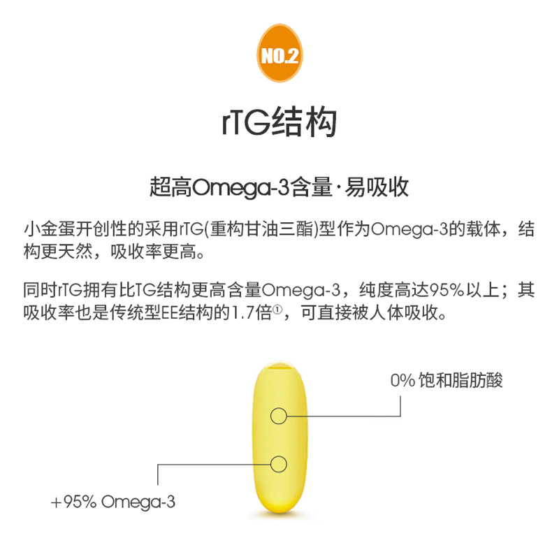 whc深海鱼油小金蛋unocardio1000海外旗舰店官方进口ifos认证omg3-图0