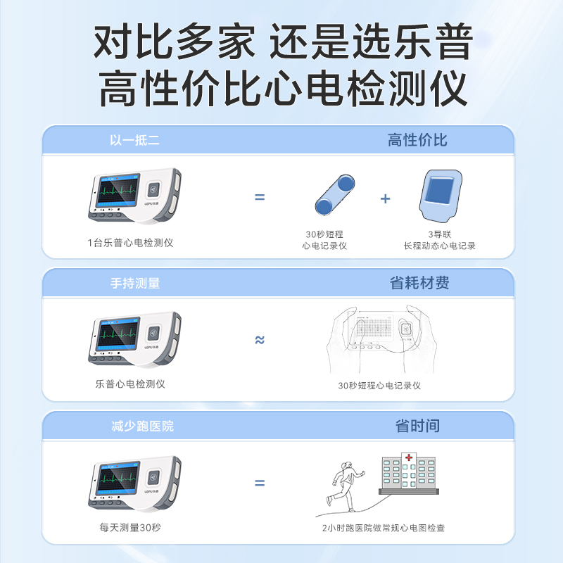 乐普心电监测仪家用24小时动态心脏心电图机心跳心率动态检测仪