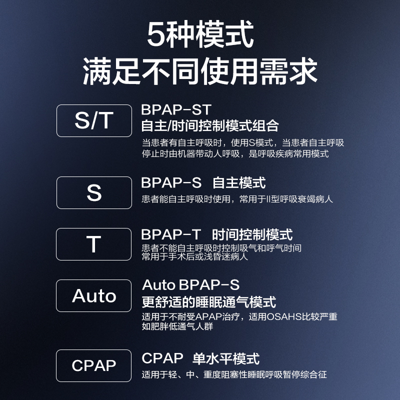 乐普双水平呼吸机家用慢阻肺气肿医用肺病机老人全自动排二氧化碳