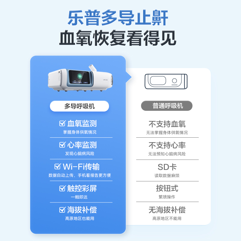 乐普呼吸机家用无创止鼾神器睡眠呼吸暂停打鼾老人打呼噜呼吸器