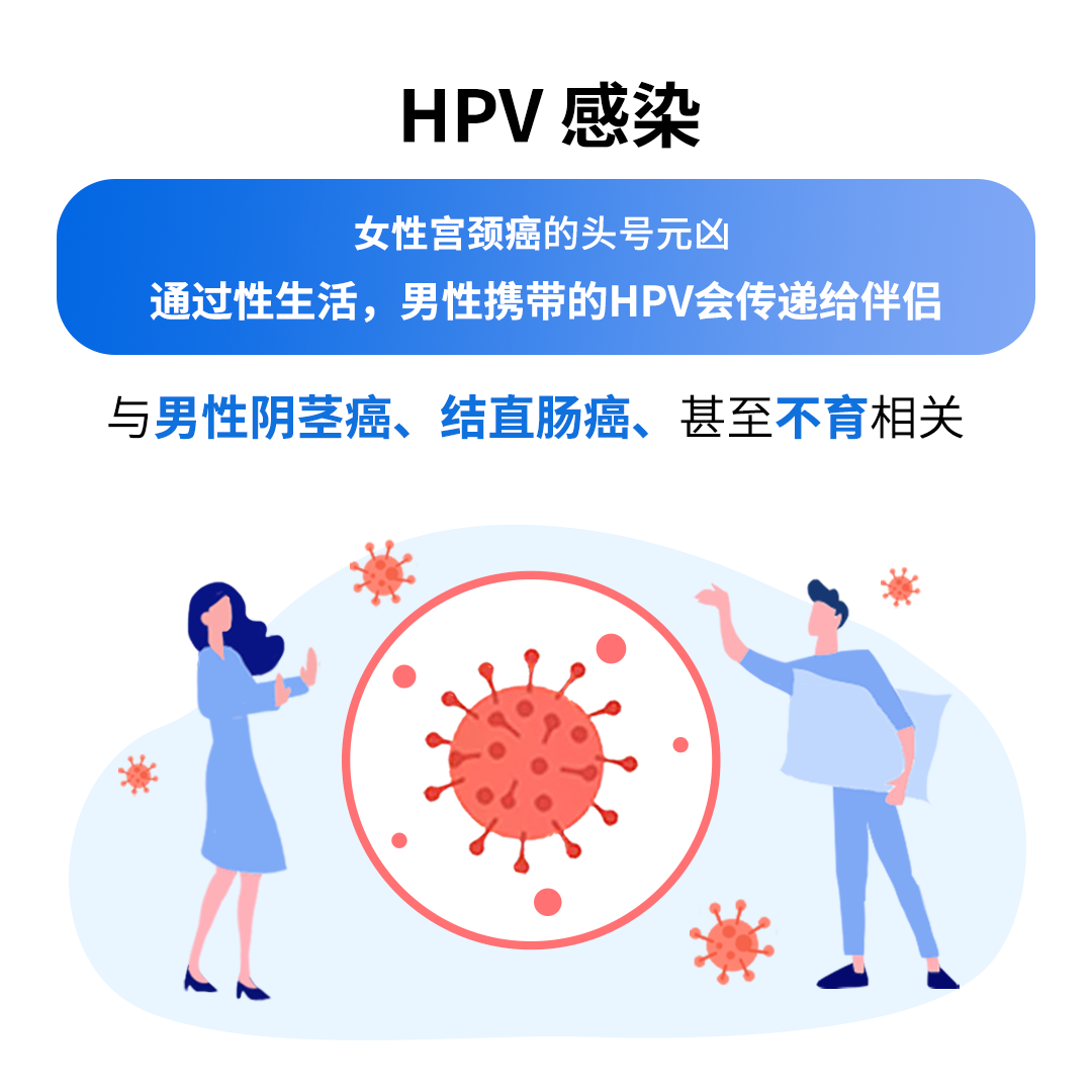 艾迪康男性HPV检测自检25分型小蓝盒居家自测基因检测 - 图1