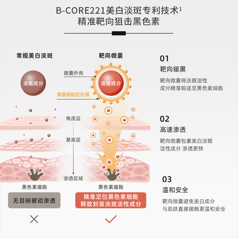 西班牙BellaAurora贝雅欧若拉美白祛斑安瓶淡斑提亮淡印2mlX30支 - 图1