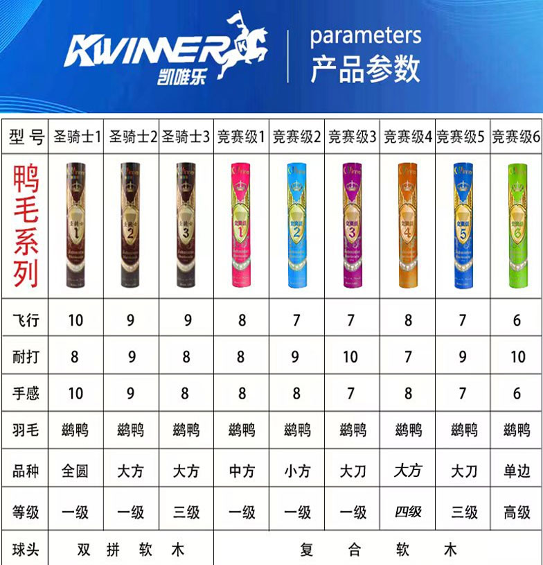 凯唯乐羽毛球鹅毛竞赛6号5号4号3号2号1号室内专业比赛用球12只装