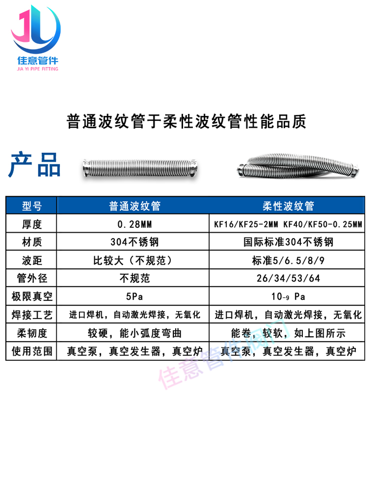 4不锈钢弹快50配件波纹管30真空1法兰柔性高F25管件性K40伸缩25装