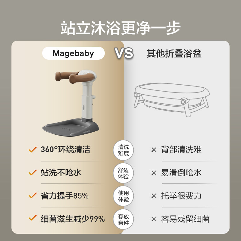 magebaby唛吉宝宝站立洗澡神器婴幼儿洗澡辅助器儿童站立架沐浴台,淘宝优惠券,粉丝福利购,淘宝优惠卷