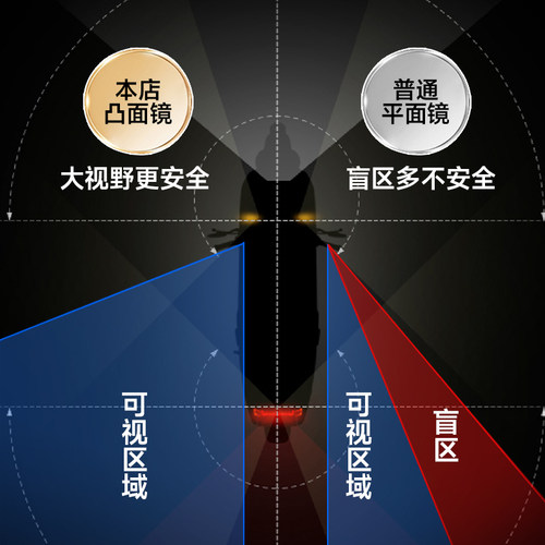 小牛电动车U1/MT/UQI+/GO/FO/N1/u2后视镜G2高清通用反光倒车镜 - 图1
