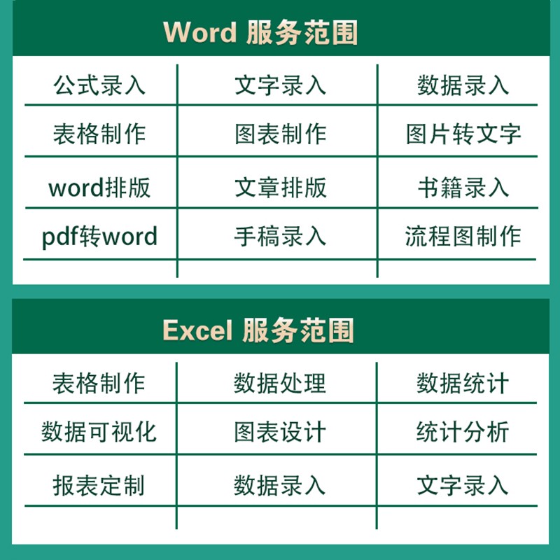 pdf转word排版excel表格制作word改格式修改pdf转成word代制作-图0