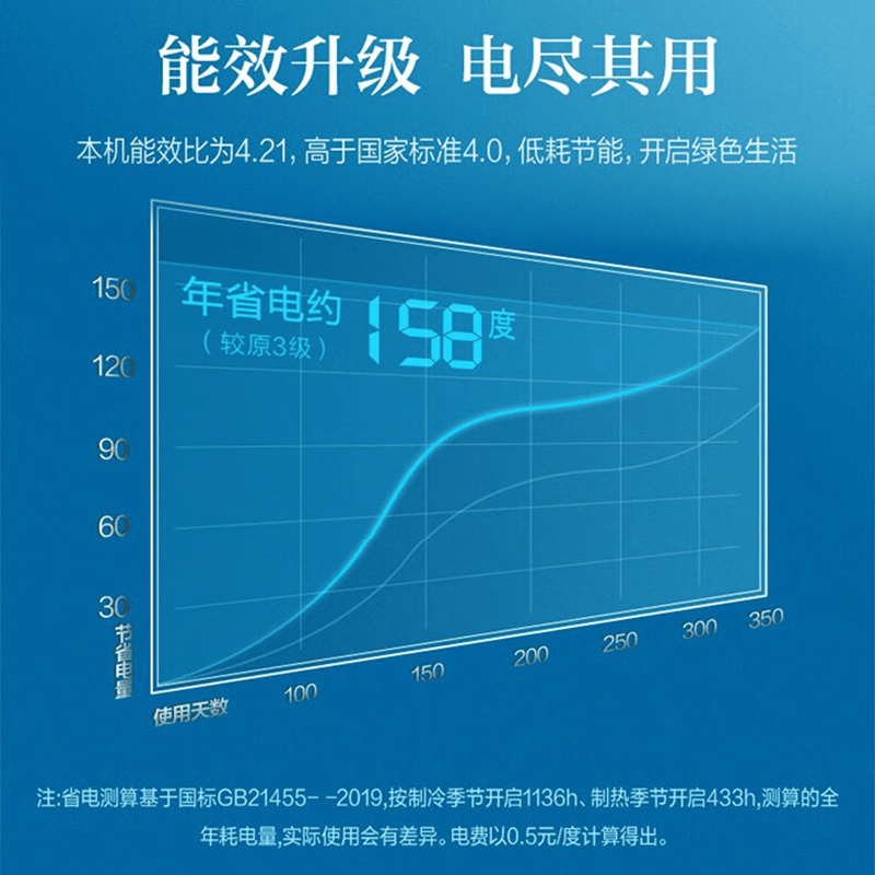 【旗舰店】奥克斯华蒜空调大1/1.5匹2p挂机一级变频家用官方正品-图1