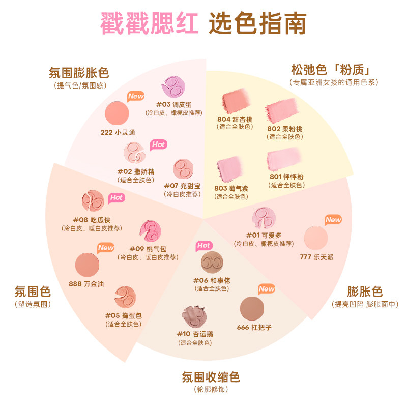 fidoo浮汀腮红泥膏遮瑕液高光提亮修容膨胀色春夏氛围感组合