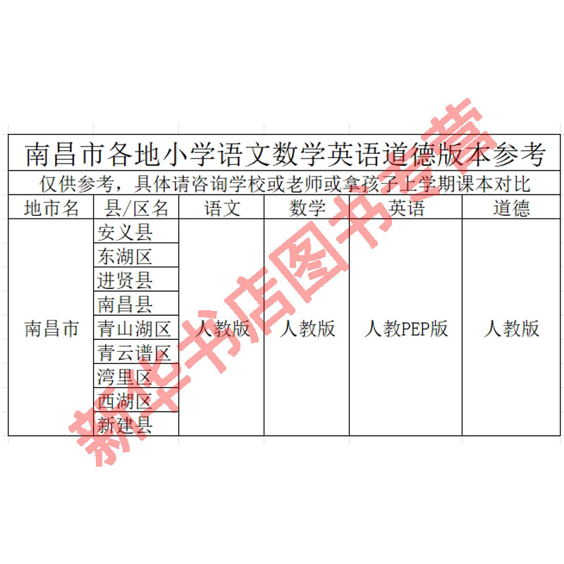 【新华直销】南昌市小学一二年级四五六三年级上册下册语文数学英语书全套课本教材教科书人教版部编版语数英安义县进贤南昌新建县 - 图0