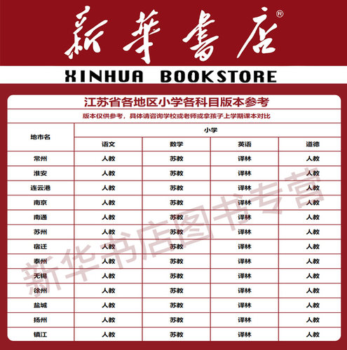 【新华书店正版】江苏省小学一年级二三四五六123456年级上册下册语文数学英语道德书课本人教版苏教版译林版课本教材教科书全套 - 图0