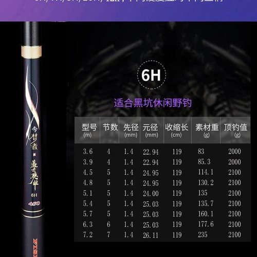盖世英雄鱼竿超轻硬19调7H8H12H15H黑坑飞磕竞技罗非鲤鱼竿今梦者 - 图0