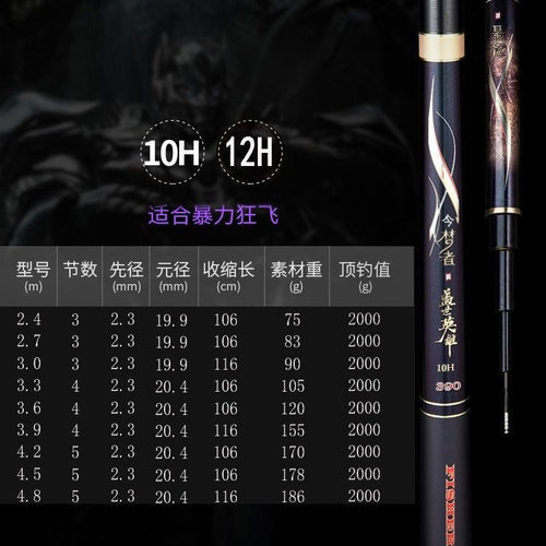 盖世英雄鱼竿超轻硬19调7H8H12H15H黑坑飞磕竞技罗非鲤鱼竿今梦者 - 图3