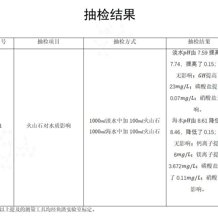 【鱼渣实验室】火山石滤材活化水质鱼缸造景底砂装饰,淘宝优惠券,粉丝福利购,淘宝优惠卷