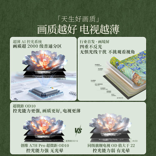 创维A7H Pro 壁纸电视机 QDMini Led 55英寸39mm超薄客厅卧室家用 - 图2