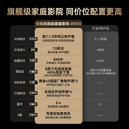 7.1.2 Jiaying Skyworth A900 Dolby Atmos