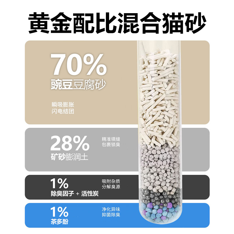 故思醇豌豆猫砂豆腐砂除臭无尘混合膨润土可冲厕毛纱20公斤40抑菌 - 图1