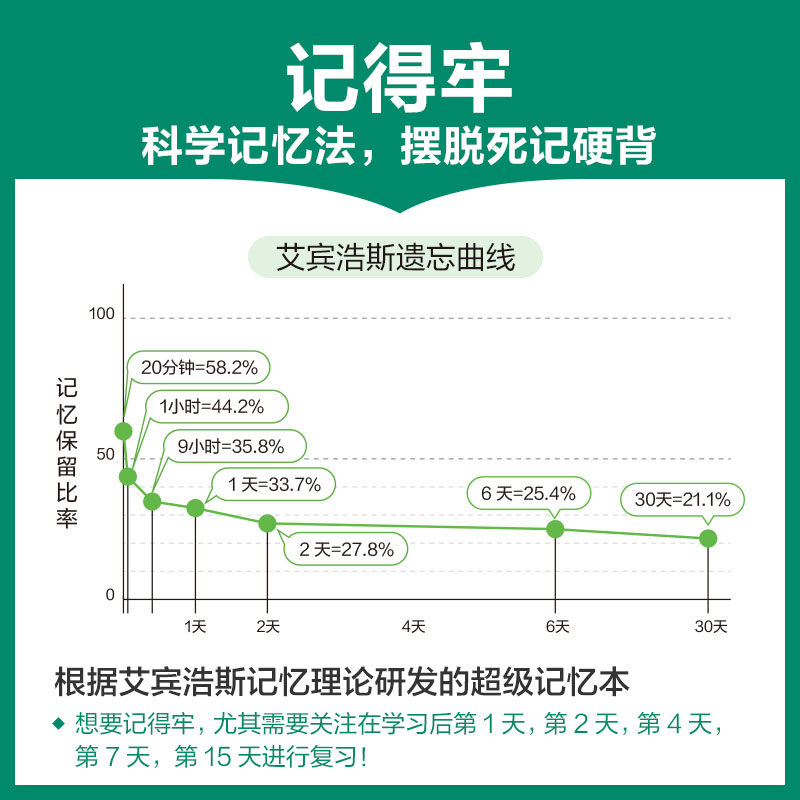 新东方超级记忆本东方甄选推荐笔记本单词本艾宾浩斯记忆法计划本小学生初高中ket大学四六级考试加厚记单词诗词公式知识点笔记本