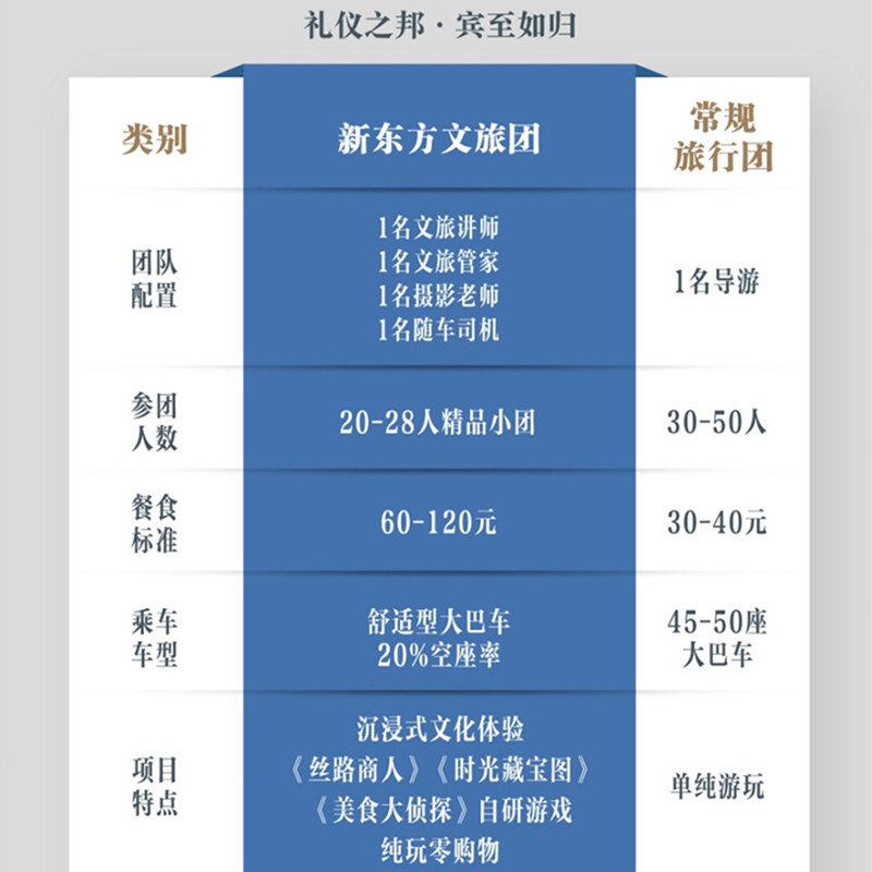 新东方文旅 2026寒假陕西西安课本里的长安城多日游5天4晚跟团游,淘宝优惠券,粉丝福利购,淘宝优惠卷