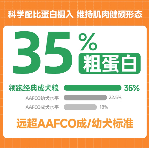 领跑经典全期全价成犬粮双拼冻干狗粮益生元肠胃护理狗粮通用口粮