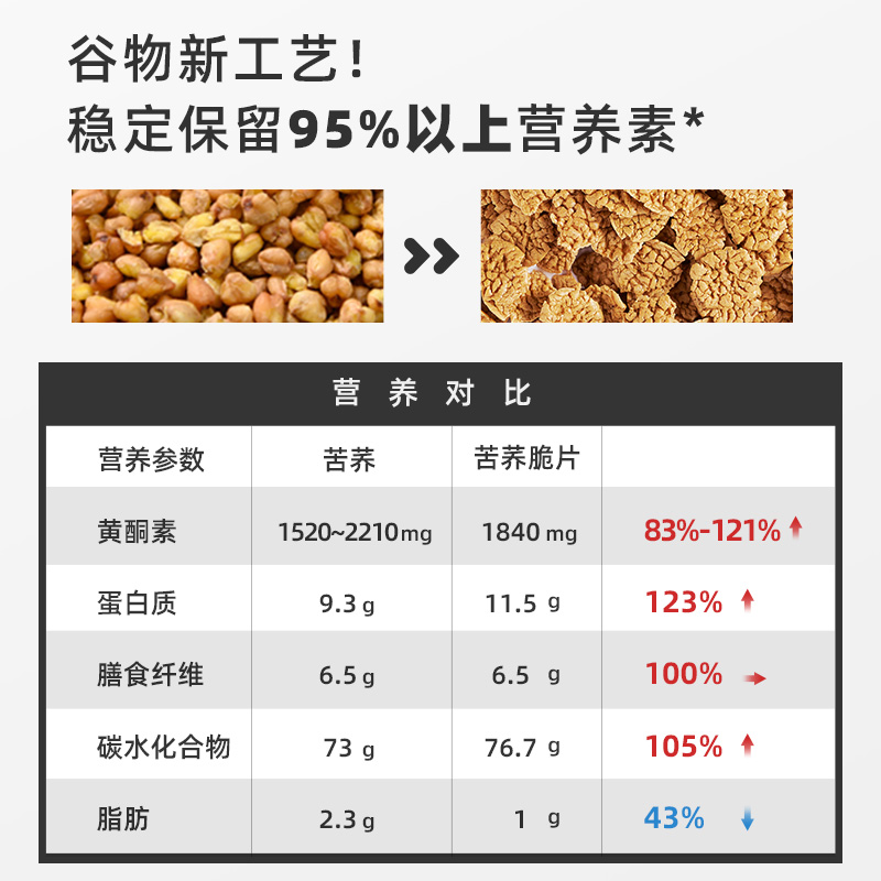 爱杂杂苦荞麦麦片无糖精脆片免煮冲泡多谷物即食早餐健身冲饮代餐 - 图3