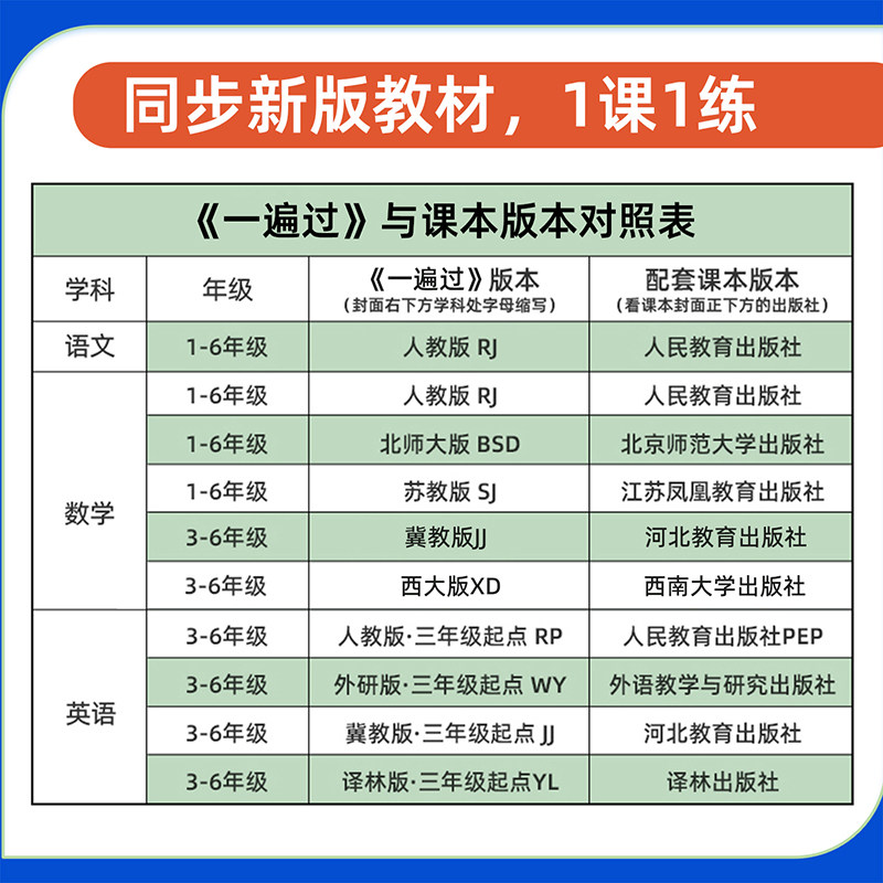 2026秋小学一遍过上册同步练习一二三四五六年级语文数学英语必刷题测试卷全套人教版北师大华西师上河南同步训练习册课后练习天星