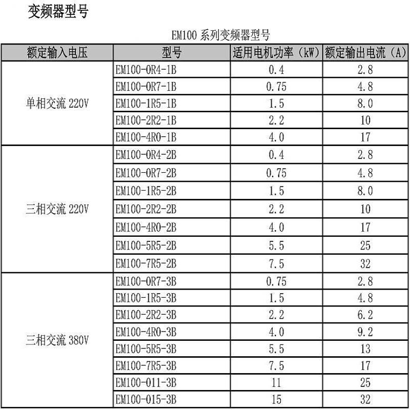 SINEE正弦变频器EM100-0R4 0R7 1R5 2R2-1B 4R0 5R5 7R5 011-3B - 图3