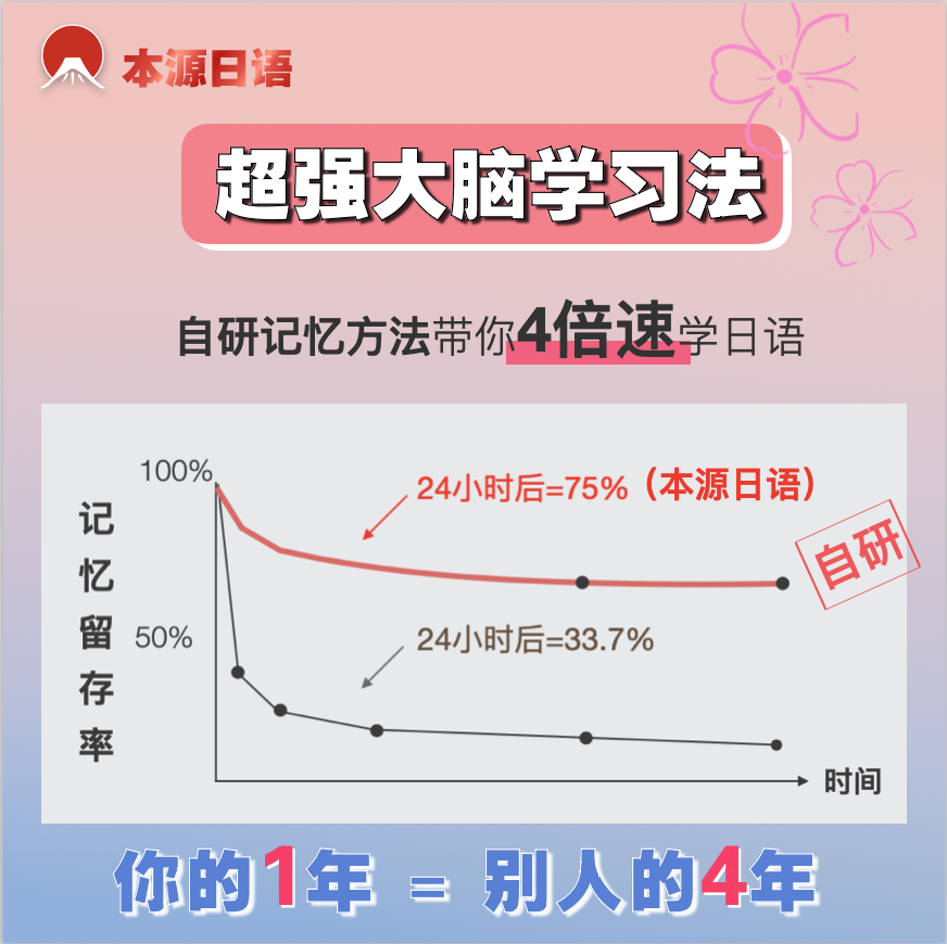 日语网课课程n1n2视频教程零基础本源日语词源词根大牛老师菊岛 - 图3