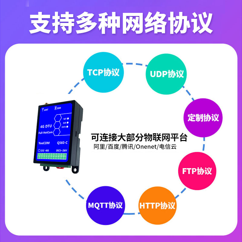 YeeCOM工业4G透传DTU模块485串口232采集物联网MQTT阿里CAT1导轨 - 图0