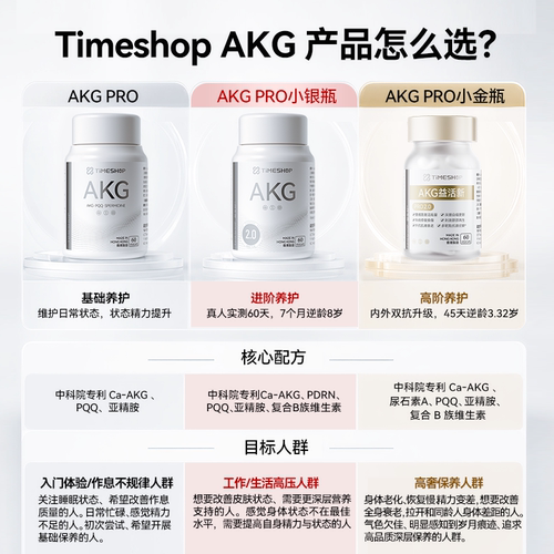 AKGPRO益活新益馨活双抗小银瓶2.0香港原装进口Ca-Akg益新活PQQ - 图0