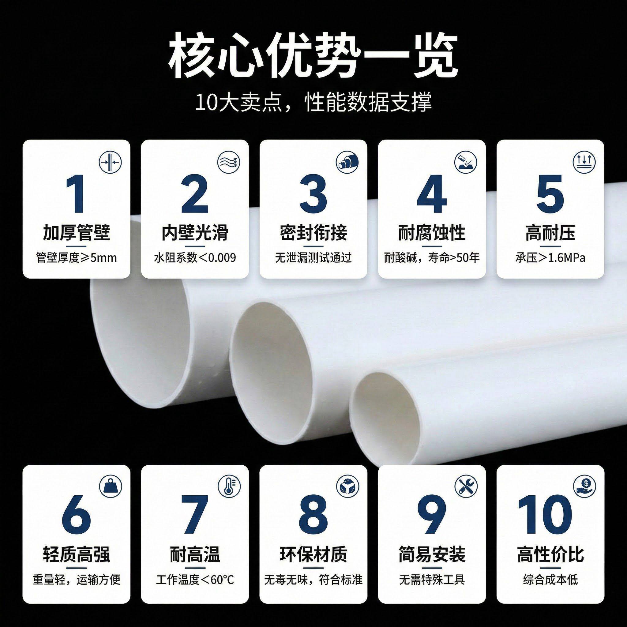 4米长PVC管排水管50 75 110 160 200mm加厚下水管道塑料管材管件,淘宝优惠券,粉丝福利购,淘宝优惠卷