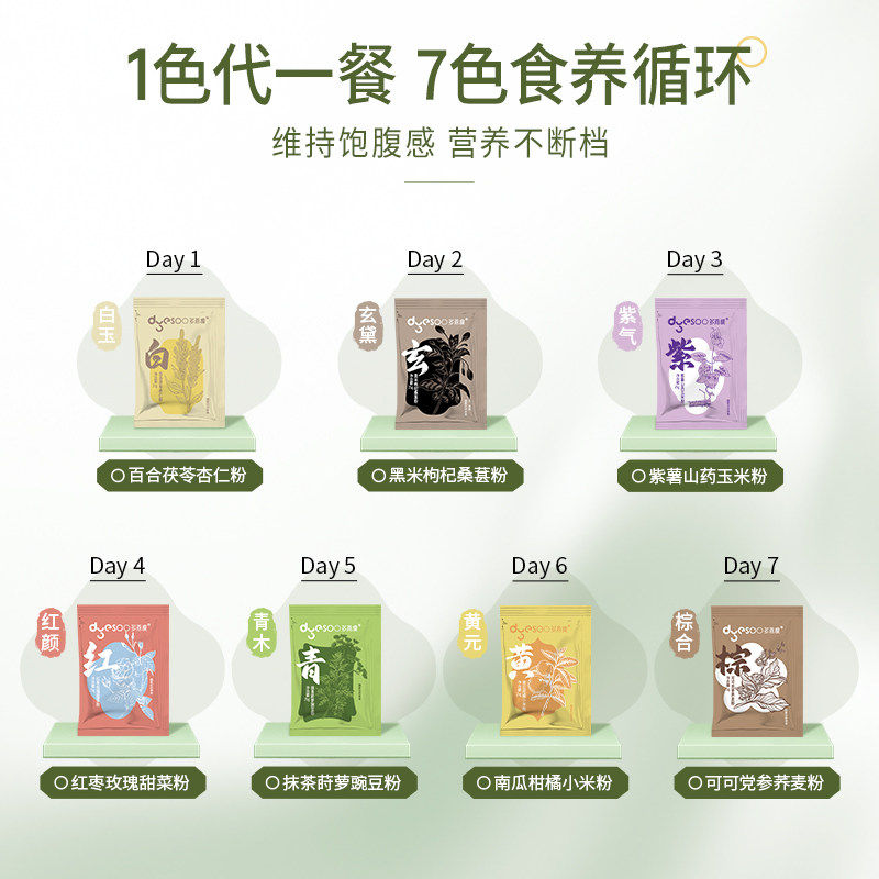 【2盒装】多燕瘦七天膳食套餐营养代餐粉固体饮料辟谷套装轻断食,淘宝优惠券,粉丝福利购,淘宝优惠卷
