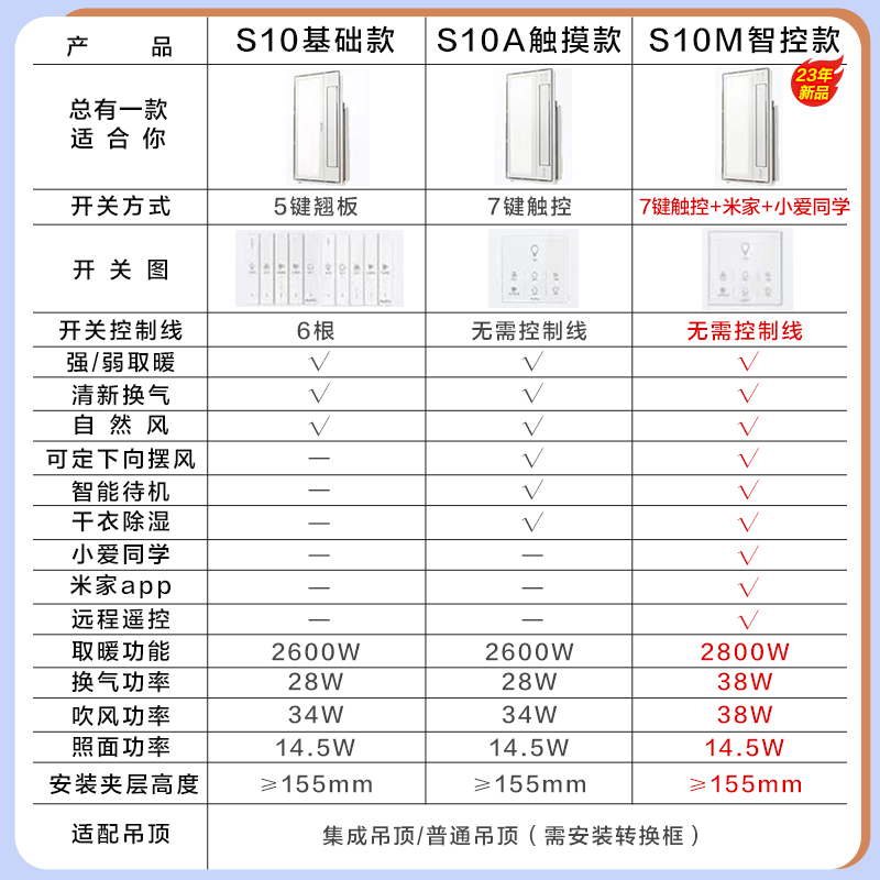 奥普照明风暖浴霸灯取集成吊顶S10M照明一体S368卫生间浴室S608M - 图3