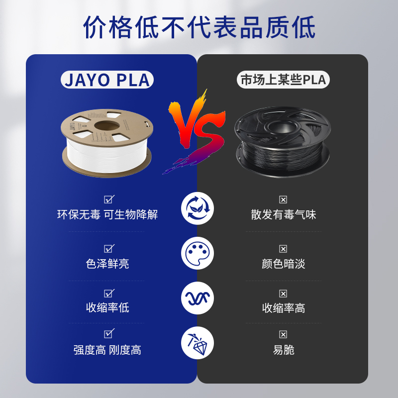 JAYO 3D打印耗材 PLA 1.75mm耗材环保1kg整齐排线快速打印适用拓竹创想智能派elegoo打印机FDM3D打印机材料 - 图1