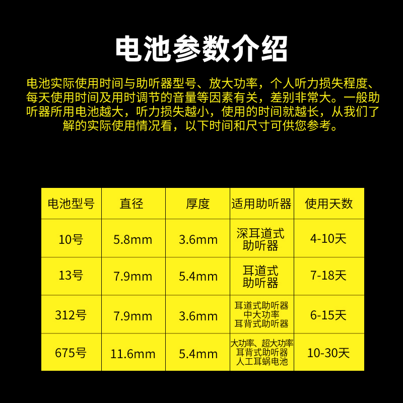 德国进口powerone助听器电池P10/P312/P13/P675峰力西门子瑞声达 - 图1