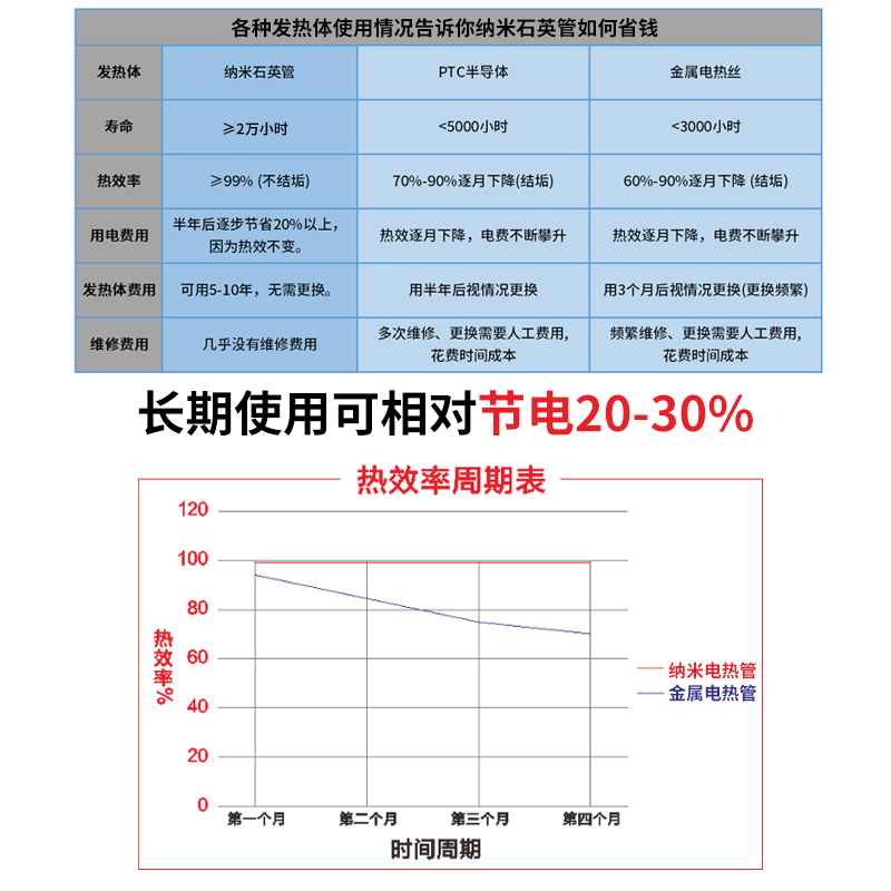 380V石墨烯纳米膜层石英玻璃水电分离电热加热棒电锅炉发热管热水 - 图1