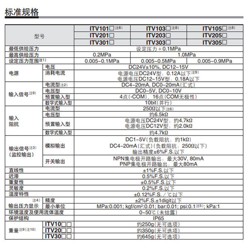 电气比例阀ITV1030-312L激光切割机2050电子气压调压阀3030-313CL,淘宝优惠券,粉丝福利购,淘宝优惠卷
