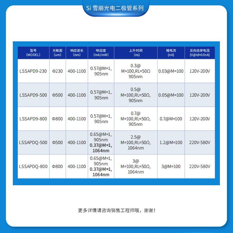 LSSAPD9-500敏光科技 500um硅雪崩光电二极管探测器APD激光测距-图1