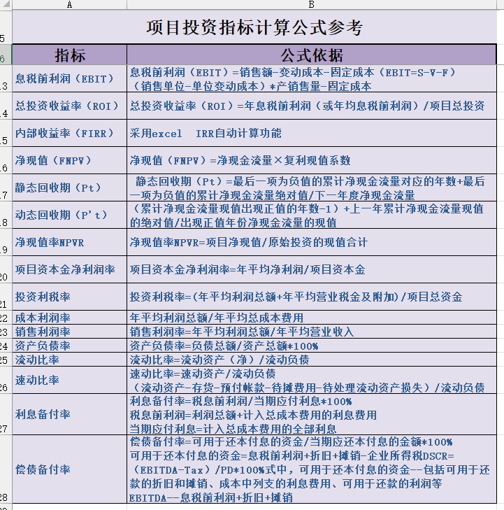 项目投资预测测算excel财务模型内部收益率投资回收期财务净现值 - 图2