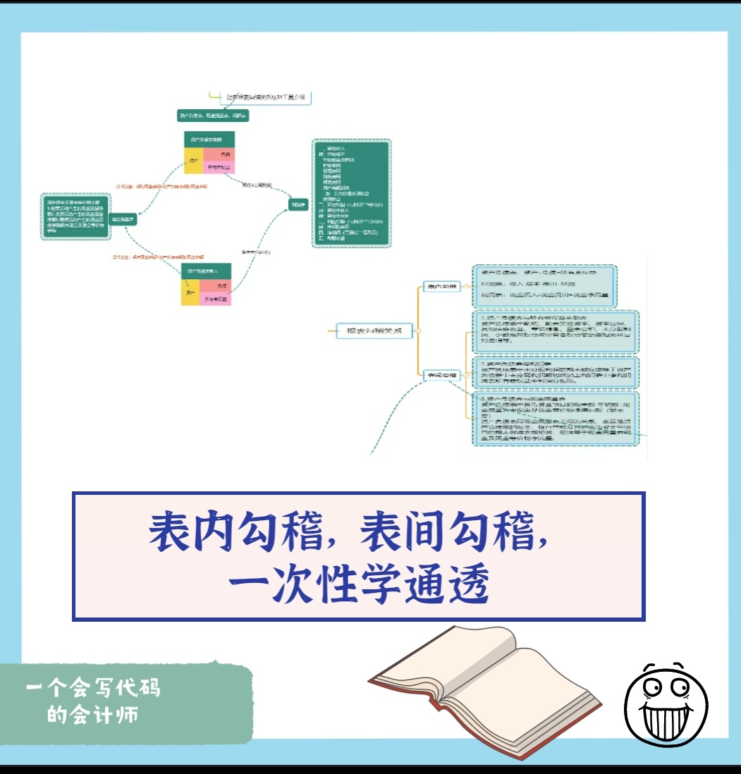 财务报表勾稽关系讲解财报公式报表科目勾稽关系讲解视频加课件 - 图1