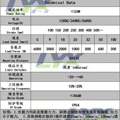 推杆电机000LX0驱动器N直直 6024Vmm60流12V线电动推杆010-图1