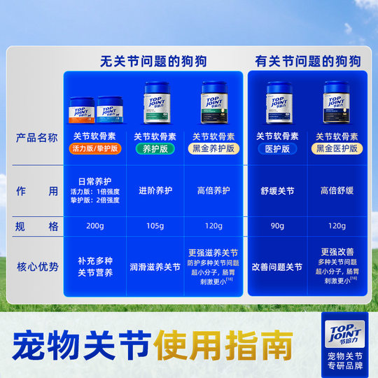 Vetwish chondroitin protects joints