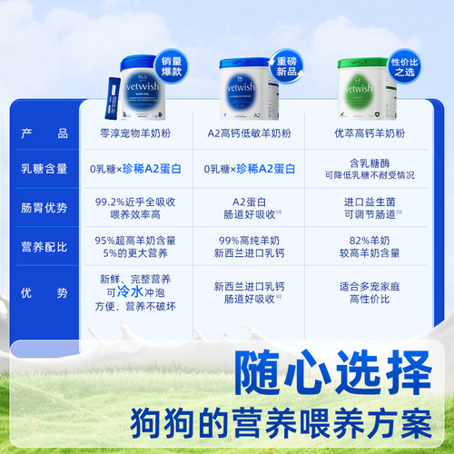 vetwish唯特适狗狗专用A2羊奶粉犬奶粉常温速溶0乳糖幼犬猫通用 - 图0